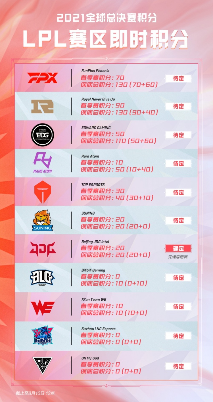 他们又投身 他们又投身