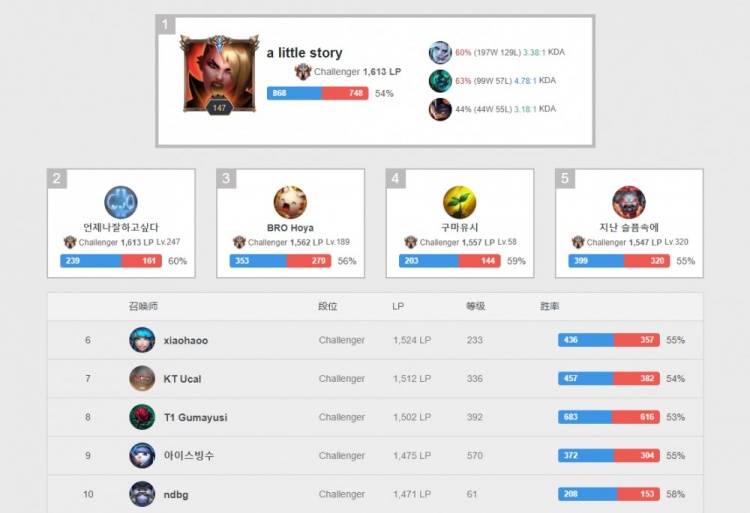 哈达斯在中 哈达斯在中